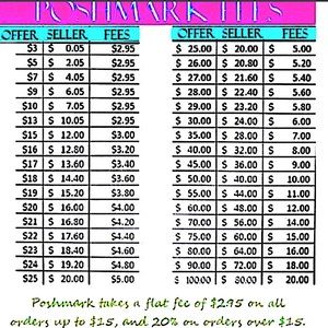 Sellers Market Price Listings